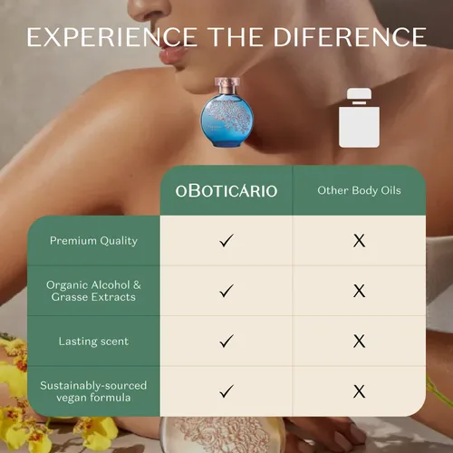 Miniatura 5 de O BOTICARIO Floratta My Blue Eau de Toilette, perfume de fragancia floriental amaderada de larga duración para mujer, 2.5 onzas