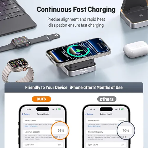 Miniatura 4 de Cargador inalámbrico 3 en 1, estación de carga inalámbrica plegable con luz para cargador magnético Apple, soporte de cargador magnético de viaje