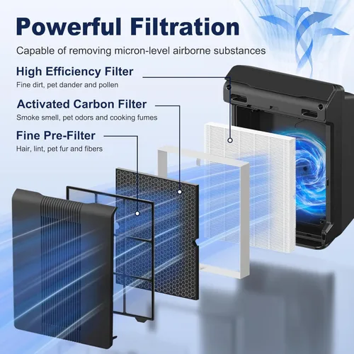 Miniatura 3 de 116130 Filtro de repuesto H para purificador de aire Winix 5500-2 AM80 Plasmawave, filtro HEPA verdadero y filtro de carbón activado, paquete Blanco