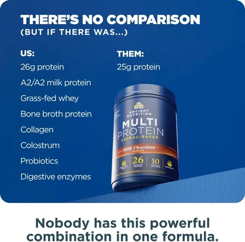 Miniatura 4 de Ancient Nutrition Polvo a base de animales multiproteínas, 0.86 onzas de proteína, suero alimentado con hierba, caldo de huesos, péptidos