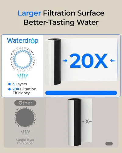 Miniatura 8 de Waterdrop 10UB PRO - Filtro de agua para debajo del fregadero, no requiere perforación, recordatorio de tiempo, con grifo de níquel cepillado, Oscuro