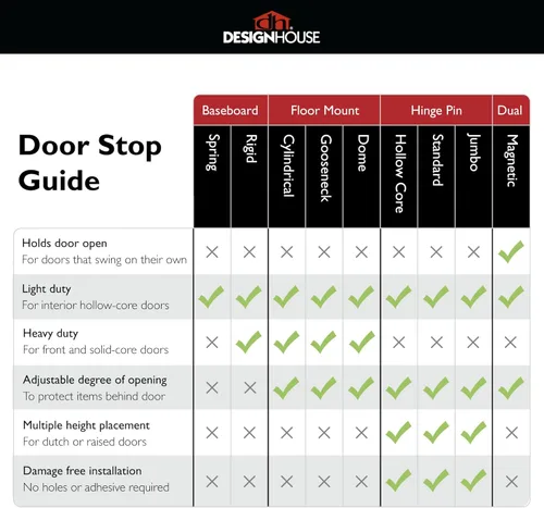 Miniatura 7 de Design House Design House 189134 - Protector de pared para puerta con tapón de goma, color negro mate, 5 unidades, 189134