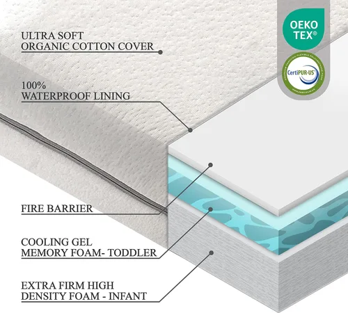 Miniatura 10 de Colchón de Cuna de Algodón Orgánico de Doble Cara Colchón de Bebé de Espuma Viscoelástica Premium de 2 Etapas CertiPUR-US Hipoalergénico, Soporte