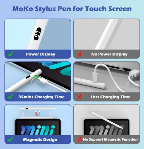 Miniatura 6 de MoKo Lápiz óptico para pantallas táctiles, lápiz capacitivo de carga rápida para Apple iPad/iPhone/Samsung/Lenovo/iOS/Android/ Tablets&Smart Phone