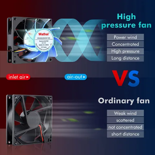 Miniatura 6 de Wathai Ventilador de PC de 3.150 in x 0.984 in PWM 12 V 4 pines ventilador de alta presión estática para caja de servidores CPU enfriador