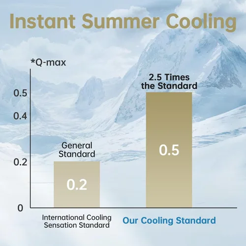 Miniatura 5 de Guohaoi - Manta refrescante de enfriamiento para personas que duermen con calor, fibra Arc-Chill Q-Max >0.5, 100% Certificada Oeko-Tex, ligera