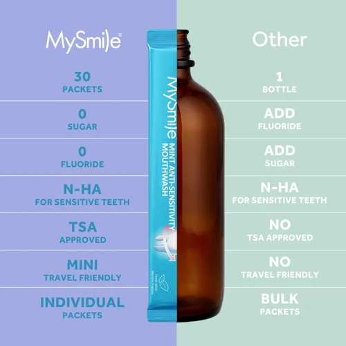 Miniatura 7 de MySmile - Enjuague bucal para dientes sensibles, lavado bucal nano hidroxiapatita, tamaño de viaje, sin flúor ni alcohol, remineralizante para mayor