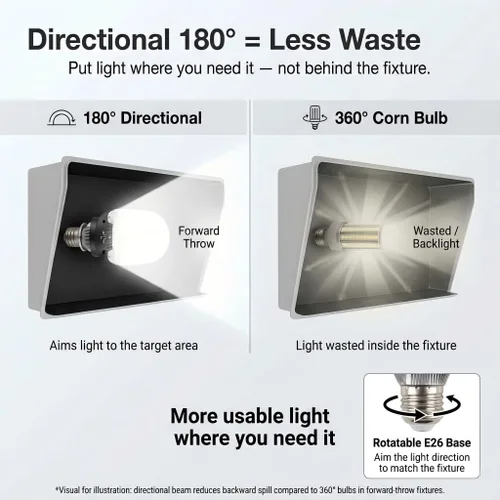 Miniatura 4 de Bombilla LED de reacondicionamiento de pala, 75 W/95 W/115 W de potencia seleccionable, 16,100 lm 5000 K luz diurna, base Mogul E39, reemplazo