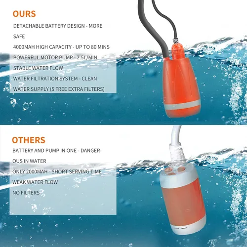 Miniatura 4 de Bomba de ducha portátil para campamento al aire libre, cabezal de ducha portátil recargable para camping, playa, natación, senderismo, viajes