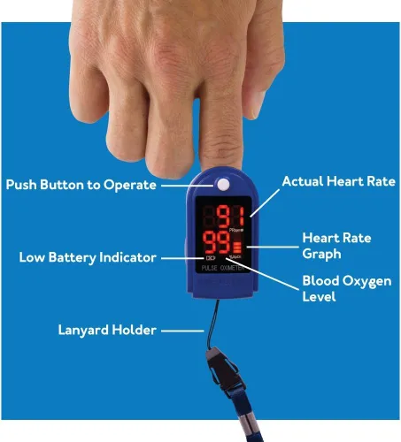 Miniatura 5 de Roscoe Medical Monitor de saturación de oxígeno con oxímetro de pulso de dedo, monitor o2 de pulso de buey para pediátricos y adultos, solo uso