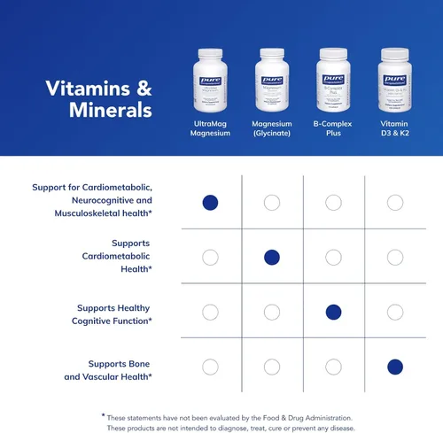 Miniatura 6 de Pure Encapsulations UltraMag Magnesio - Absorción Superior - Apoyo Óseo y Muscular* - Suplemento de Minerales Esenciales - Vegano y Sin OGM - 120