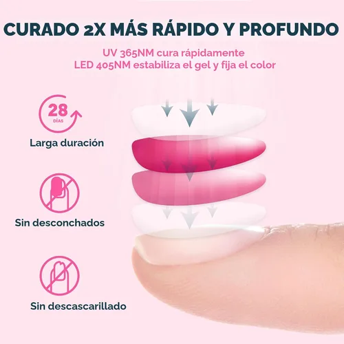 Miniatura 7 de Secador de uñas con gel con LED de 48 W UV y sensor (blanco), de Sunuv