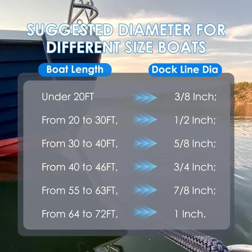 Miniatura 8 de Amarine Made Líneas de muelle de 1/2 pulgadas x 25 pies, paquete de 4 líneas de muelle de barco para barco, líneas de barco dobles trenzadas