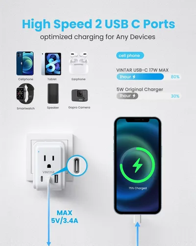 Miniatura 4 de VINTAR - Kit de adaptador de viaje universal, adaptador de enchufe internacional con 3 puertos USB (2 USB C, 3.4 A) y 2 salidas americanas, tipo A