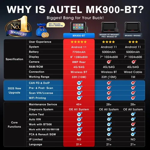 Miniatura 3 de Autel Escáner MaxiCOM MK900BT, 2026 MK900-BT Bidireccional OBD2 Herramienta de diagnóstico CAN FD DoIP, BT 2.0 Up. de MK900 MK808S MK808BT PRO MX900