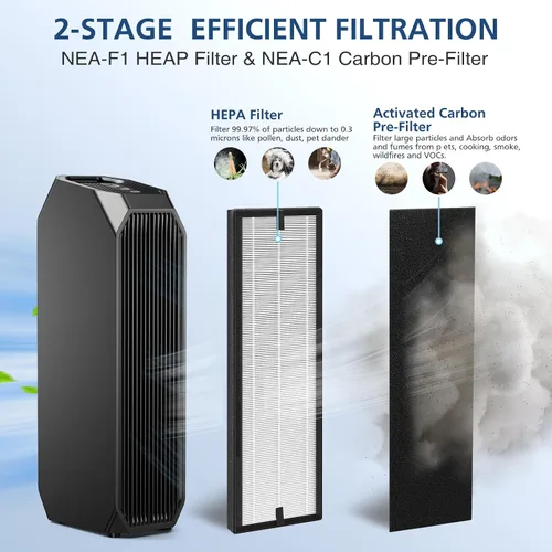 Miniatura 3 de Filtro de repuesto NEA-F1 para purificador de aire Eureka NEA120 y para Toshiba Smart WiFi Air Puri-fier CAF-W36USW – Paquete de 2 filtros NEA-F1