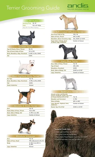 Miniatura 4 de Cuchilla cortapelo para mascotas de acero infundido en carbón Andis CeramicEdge, Cortador grueso