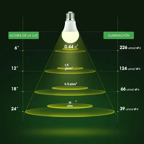 Miniatura 8 de Bombillas de cultivo Briignite LED A19, bombilla de crecimiento de espectro completo, base E26, bombilla de cultivo de 11 W, equivalente a 100 W
