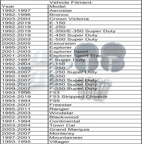 Miniatura 5 de Abrazaderas de tubo de cambio de columna de dirección de transmisión automática con bujes compatibles con F150 F250 F350 F450 F550 Explorer 2