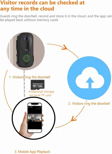 Miniatura 8 de Anillo de timbre inteligente, cámara inalámbrica con control de aplicación TY, visión nocturna por infrarrojos, WiFi de doble banda, timbre de audio