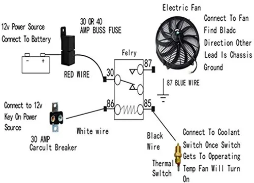 Miniatura 7 de Ventilador eléctrico de radiador de 14 pulgadas, ventilador eléctrico de 900 CFM de 8 aspas para automóvil negro con kit de termostato, interruptor