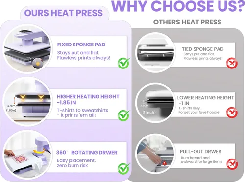 Miniatura 3 de Whubefy Prensa de Calor Automática Giratoria 360° 15x15 - Máquina Profesional Automática de Prensa para Camisetas con Liberación Automática y 7