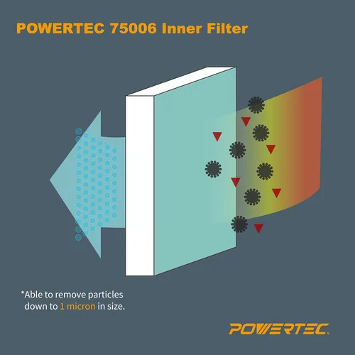 Miniatura 2 de POWERTEC Filtro de aire interior de 1 micrón para WEN 3410, POWERTEC AF4000/AF4001, sistema de filtración de aire Shop Fox W1830, repuesto