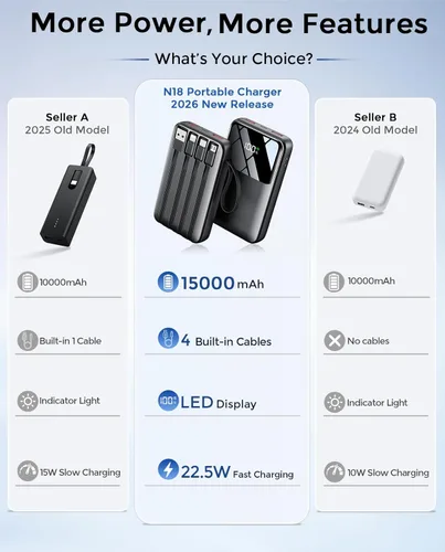 Miniatura 7 de Banco de energía, cargador portátil de 15000 mAh con cable integrado, carga rápida de 22.5 W, 6 salidas, batería esencial de viaje delgada