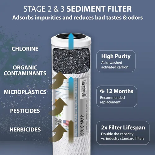 Miniatura 4 de APEC FILTER-MAX90 Hecho en EE. UU. 90 GPD Juego completo de filtros de repuesto para sistema de filtro de agua de ósmosis inversa serie ULTIMATE