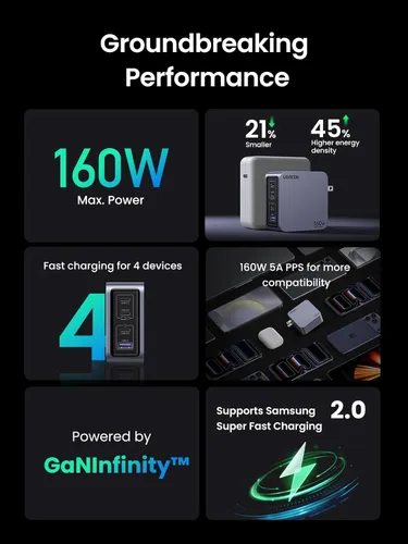 Miniatura 6 de UGREEN Nexode Pro 160W GaN Cargador de portátil USB C, cargador rápido PD 3.1 PPS de 4 puertos para MacBook Pro, Pixelbook, Dell XPS, iPad Pro