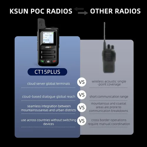 Miniatura 8 de Walkie Talkies rápidos gratuitos de por vida global de alcance ilimitado PTT 4G LTE PoC Radios bidireccionales de largo alcance de larga distancia