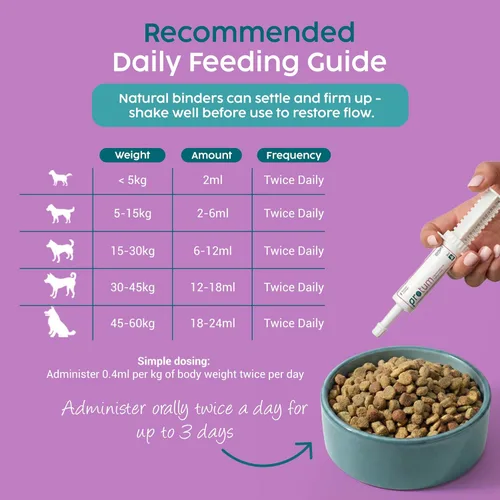 Miniatura 5 de Protum - Pasta probiótica para perros, fórmula prebiótica avanzada de 1.0 fl oz para apoyo digestivo, sabroso sabor a maní para la salud intestinal