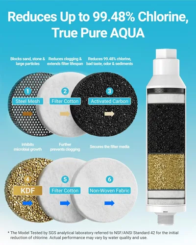 Miniatura 4 de AQUA CREST Filtro de agua para caravana, filtro de agua en línea RV con certificado NSF, reduce el cloro, el mal sabor y el olor, ideal para jardín