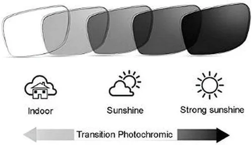 Miniatura 4 de Gafas de lectura fotocrómicas de transición para hombres y mujeres, lentes de sol cuadrados de negocios, 2 unidades, lentes de sol de lectura