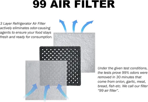 Miniatura 2 de LT120F - Paquete de 3 filtros de aire – Ajuste perfecto / sin polvo de carbono 6 meses de repuesto para refrigerador Fresh Air System – Reemplazo