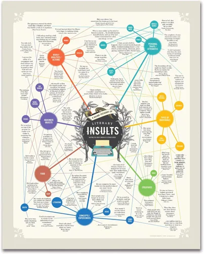 Miniatura 4 de Póster de regalo de insultos literarios, citas divertidas y atrevidas de autores y libros famosos, tamaño regular, 16 x 20 pulgadas, fabricado