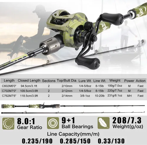 Miniatura 7 de Sougayilang Baitcaster Combo, Cañas de Pescar de Casting de Grafito de 2 Piezas 30Ton+24Ton, Mango SuperPolymer, Portacebo Estilo "S" con Carrete