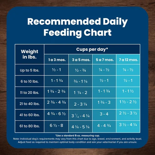 Miniatura 9 de Blue Buffalo Life Protection Formula Large Breed Adult Dry Dog Food, promueve la salud de las articulaciones y los músculos magros, hecho