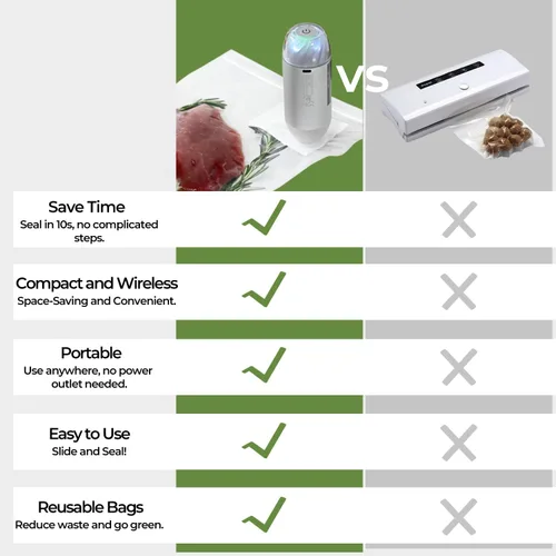 Miniatura 7 de 20 bolsas reutilizables de sellado al vacío para alimentos, compatibles con la mayoría de selladores al vacío de mano, sin BPA, bolsas Sous Vide