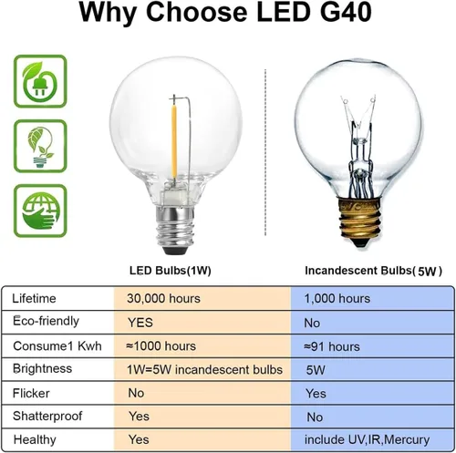 Miniatura 6 de SUNTHIN - Cadena de luces para exteriores blancas de 48 pies, luces de patio con 25 bombillas LED G40 inastillables (1 repuesto), luces colgantes
