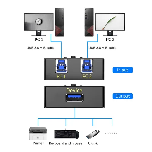 Miniatura 6 de eKL Selector de interruptor USB 3.0, 2 ordenadores que comparten 1 USB periférico mouse teclado impresora escáner con 2 cables USB A a B