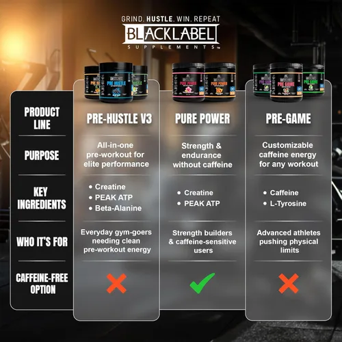 Miniatura 9 de BLACKLABEL Supplements PRE Hustle V3 Polvo de preentrenamiento – Certificado NSF para deporte – Energía, fuerza y resistencia – Blue Razz