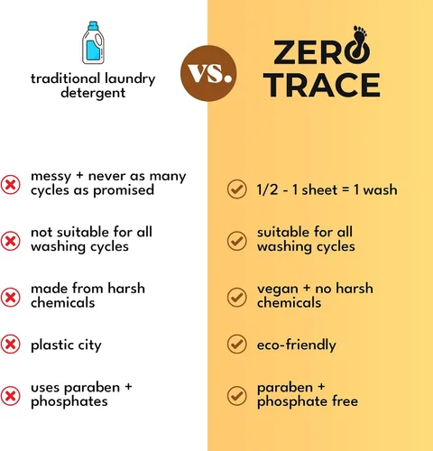 Miniatura 7 de Zero Trace Hojas de detergente para ropa totalmente natural, ecológicas, jabón de lavandería, detergente para ropa activa de viaje
