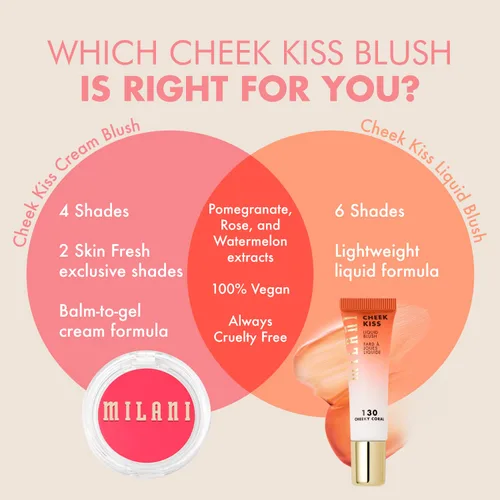 Miniatura 7 de Milani Maquillaje Rubor – Rubor en crema Cheek Kiss para mejillas, color cremosa a gel y tinte labial, color natural brillante, hidratante