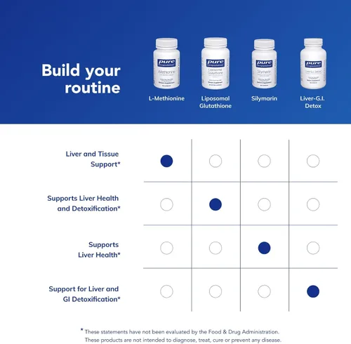 Miniatura 6 de Pure Encapsulations L-metionina Suplemento de glutatión y aminoácidos para articulaciones, apoyo al hígado y páncreas, antioxidantes y sistema