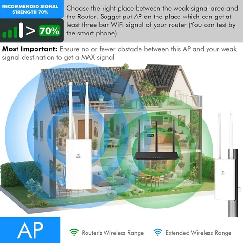 Miniatura 9 de AC1200 Extensor WiFi para exteriores, punto de acceso Gigabit resistente a la intemperie IP66 con antenas de largo alcance de 2 x 5 dBi, repetidor