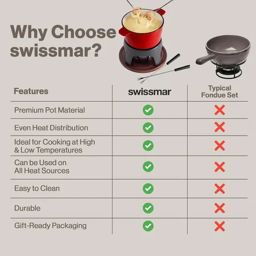Miniatura 9 de Swissmar Sierra - Juego de fondue de hierro fundido, 1.6 cuartos de galón / 1.6 litros, perfecto para fondues de carne, queso y chocolate, ideal