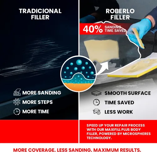 Miniatura 5 de Roberlo Maxifill Plus Premium - Relleno ligero de carrocería de 3 litros + endurecedor - Fácil de lijar, alta capacidad de dispersión