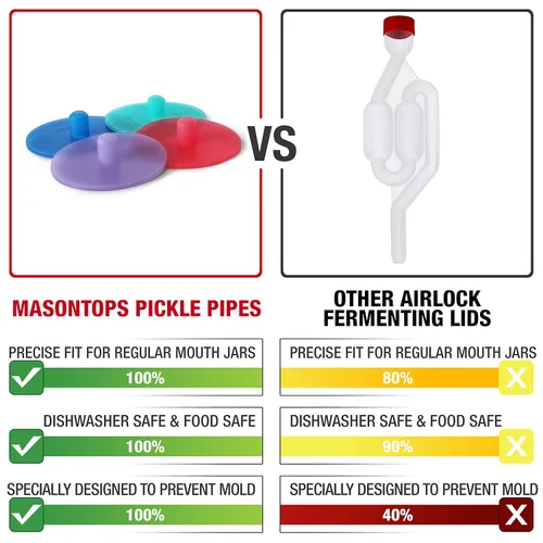 Miniatura 2 de GEMMA Correll Pickle tubo – de una sola pieza fermentación sin agua Airlock tapas de silicona para Mason Jar fermentación – Boca ancha – 3 Pack