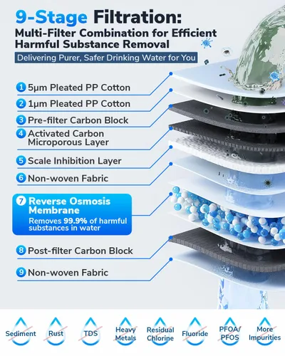 Miniatura 6 de E8 800GPD Sistema compacto de ósmosis inversa 800 GPD Filtro de agua RO de flujo rápido, 9 etapas sin tanque bajo el fregadero Sistema de filtración